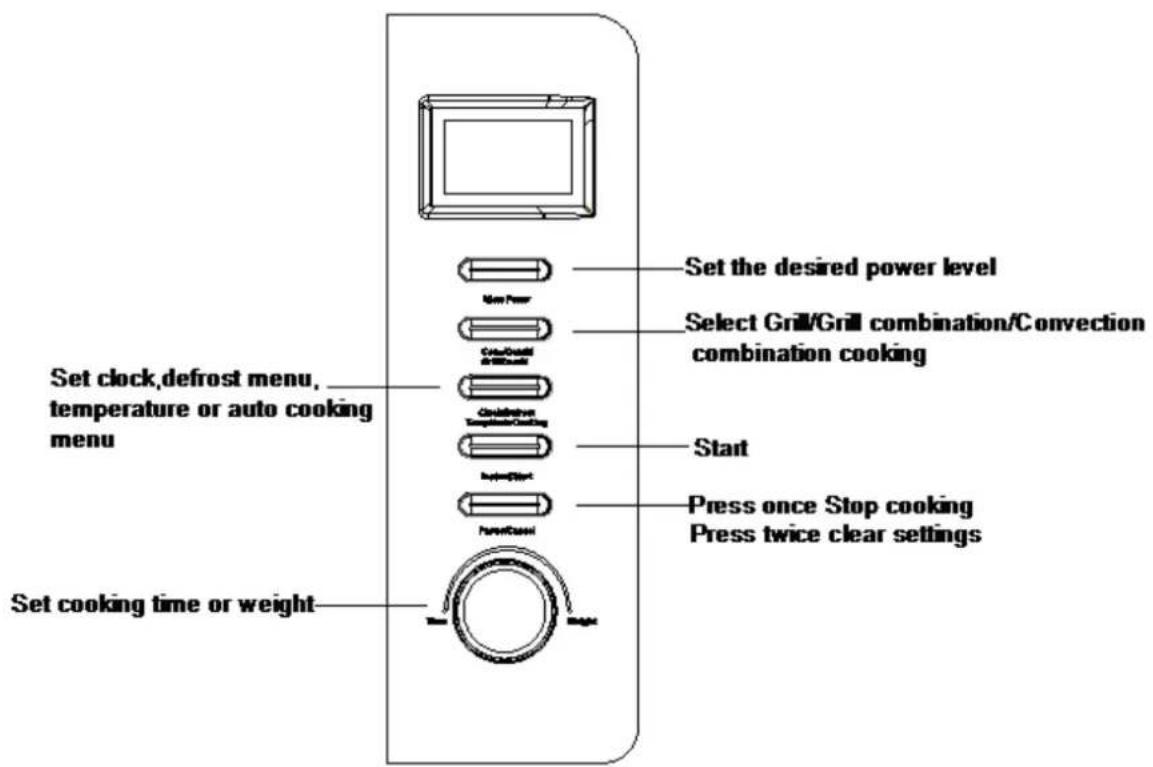Set clock,defrost menu, temperature or auto cooking menu Set cooking time or weight Non Power Color/Quartz Cool/Drive Temperature/ Cooling Start Press once Stop cooking Press twice clear settings Power/Control Set the desired power level Select Grill/Grill combination/Convection combination cooking Start