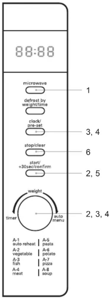 88:88 microwave defrost by weight/time clock/pre-set stop/clear start/+30sec/confirm 2, 5 weight timer auto menu A-1 auto reheat A-5 pasta A-2 vegetable A-6 potato A-3 fish A-7 pizza A-4 meat A-8 soup