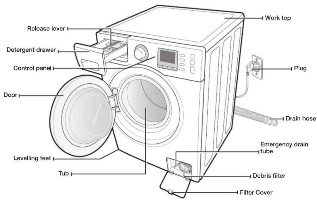SAMSUNG EcoBubble WW85H5290EW - CHECKING THE PARTS - 1