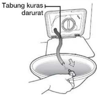 Tabung kuras darurat