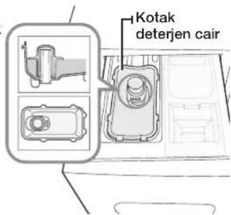Kotak deterjen cair
