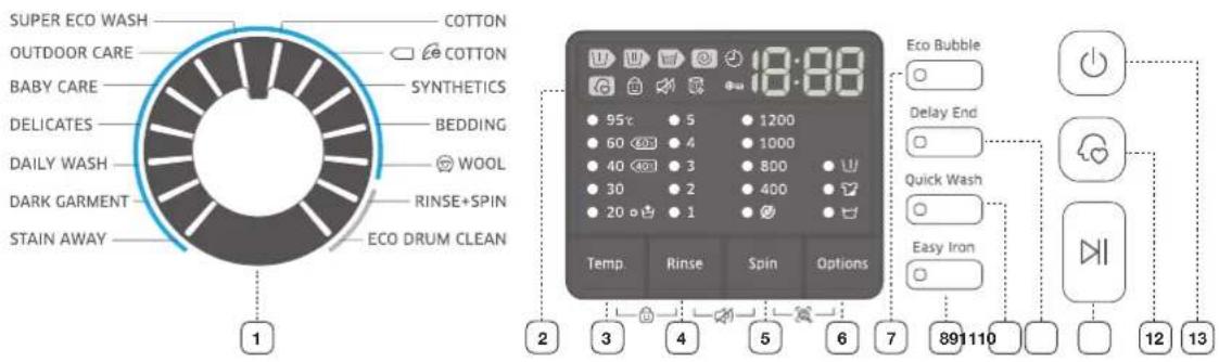 SAMSUNG EcoBubble WW85H5290EW - washing a load of laundry - 1