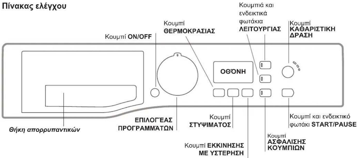 Πίνακας ελέγχου Κουμπί ON/OFF Κουμπί ΘΕΡΜΟΚΡΑΣΙΑΣ Κουμπία και ενδεικτικά φωτάκια ΛΕΙΤΟΥΡΓΙΑΣ Κουμπί ΚΑΘΑΡΙΣΤΙΚΗ ΔΡΑΣΗ ΟΘΩΝΗ ΕΠΙΛΟΓΓΕΑΣ ΠΡΟΓΡΑΜΜΑΤΩΝ Κουμπί ΣΤΥΨΙΜΑΤΟΣ Κουμπί και ενδεικτικό φωτάκι START/PAUSE Κουμπί ΑΣΦΑΛΙΣΗΣ ΚΟΥΜΠΙΩΝ Θήκη απορρυπαντικών