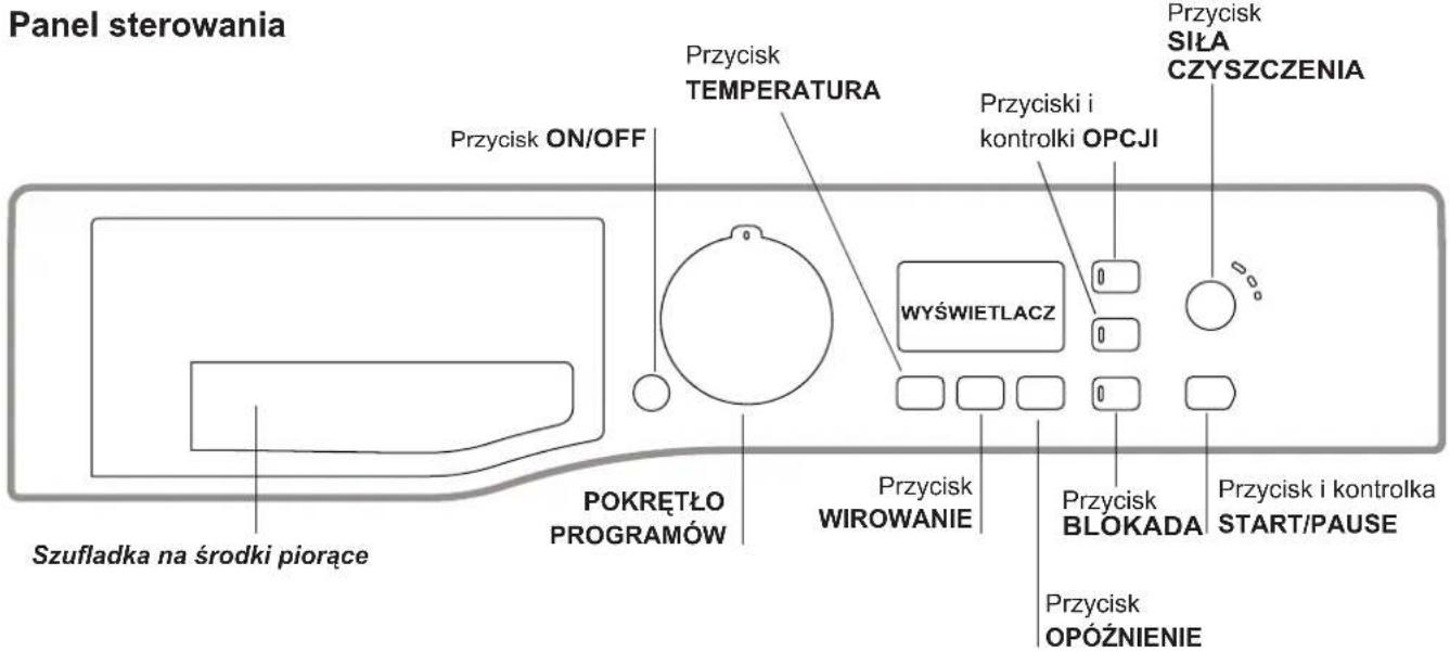 Panel sterowania Przycisk ON/OFF Przycisk TEMPERATURA Przycisk i kontrolki OPCJI Przycisk SIŁA CZYSZCZENIA WYŚWIETLACZ Przycisk WIROWANIE Przycisk BLOKADA Przycisk i kontrolka START/PAUSE Przycisk OPÓŻNIENIE POKRĘTŁO PROGRAMÓW Szufladka na środki piorące