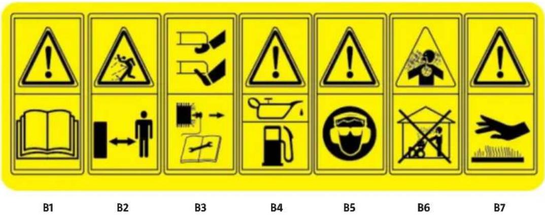 B1 B2 B3 B4 B5 B6 B7