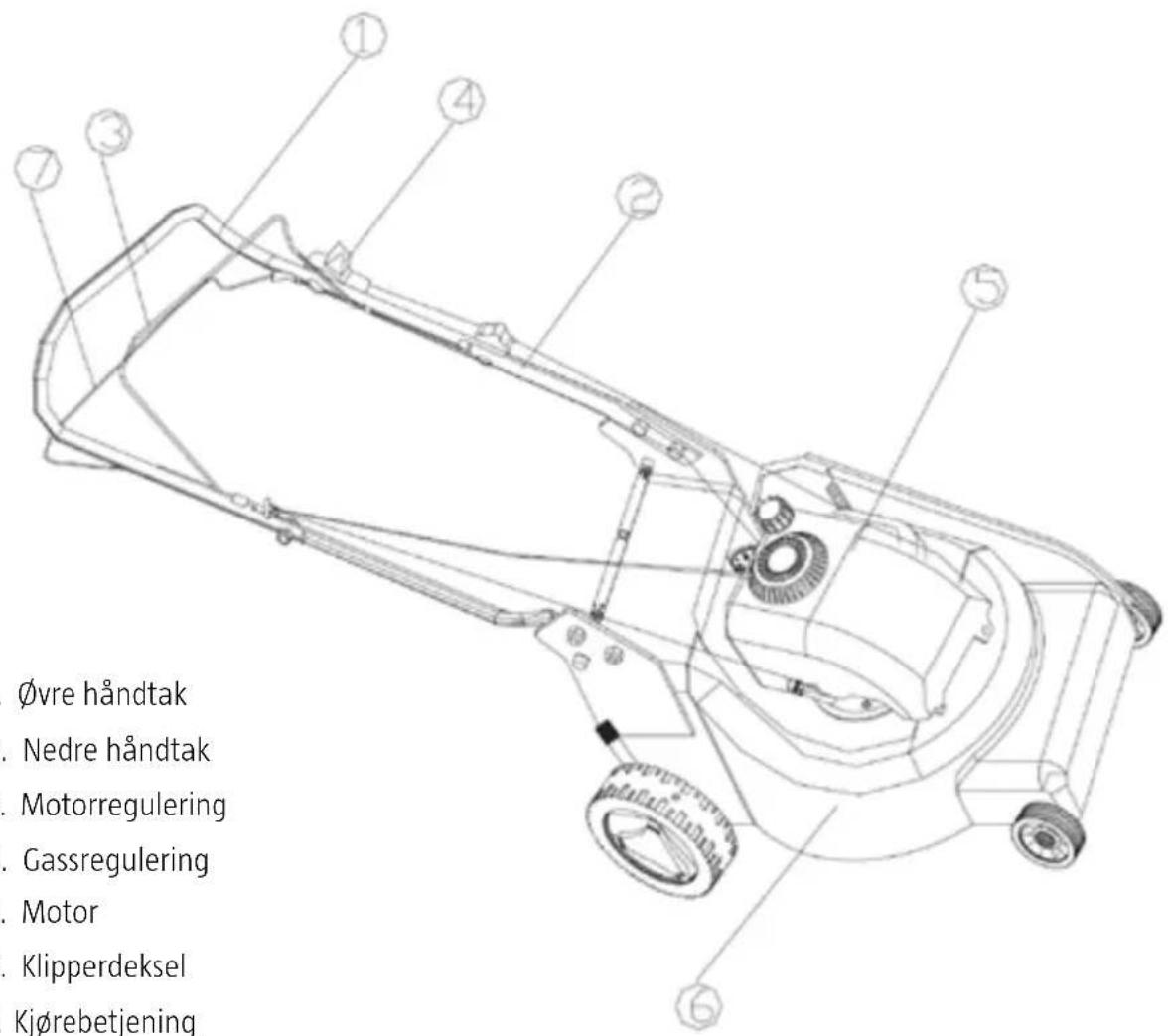 Øvre håndtak . Nedre håndtak . Motorregulering . Gassregulering . Motor . Klipperdeksel Kjørebetjening