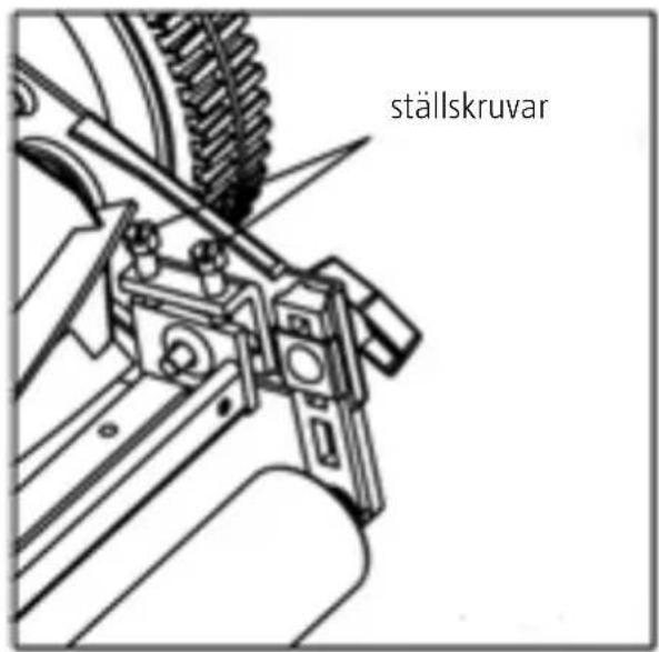 ställskruvar