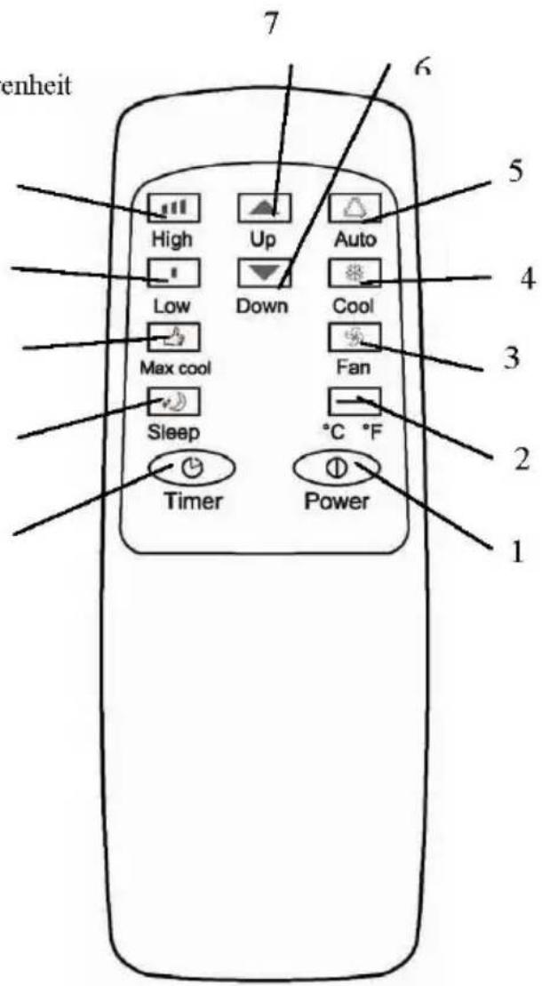 Ansonic AP 9011 - MANDO A DISTANCIA - 1
