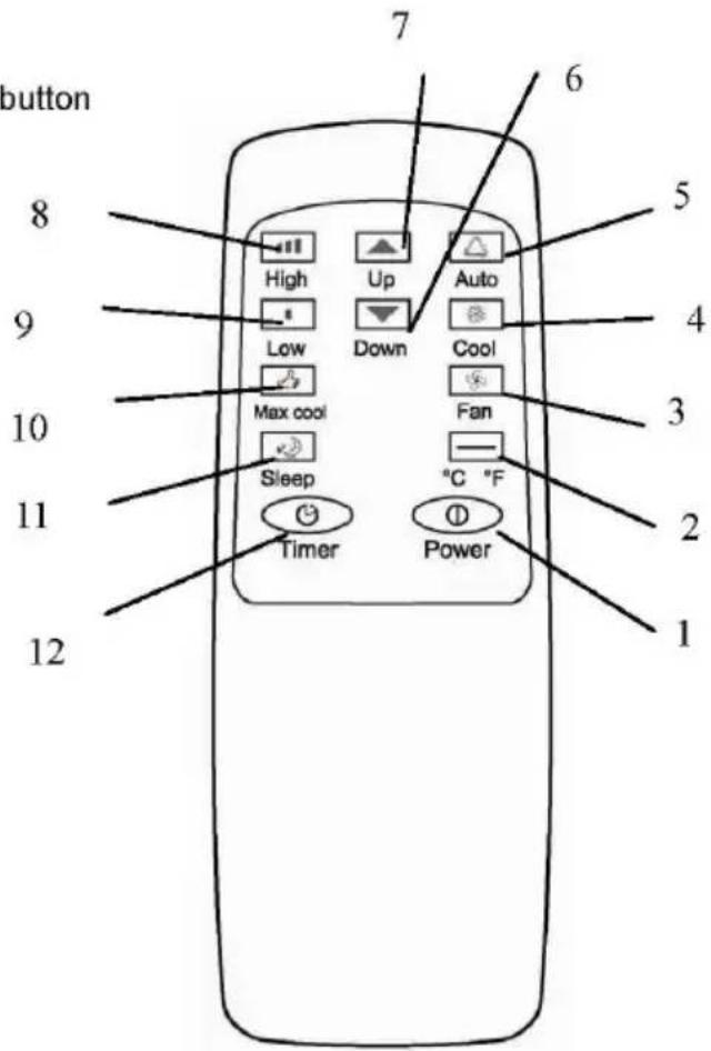 Ansonic AP 9011 - REMOTE CONTROL - 1
