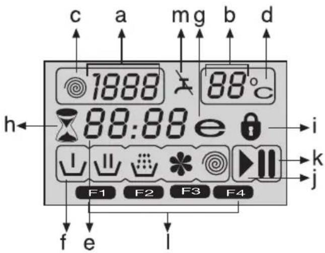 c a mg b d 1888 88°C h 88:88 e i ↓ ↓ ↓ ↓ ↓ F1 F2 F3 F4 j f e l