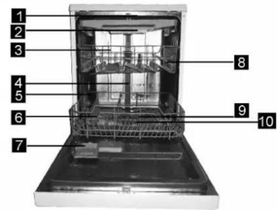 Labeled diagram of a kitchen appliance with numbered parts for identification