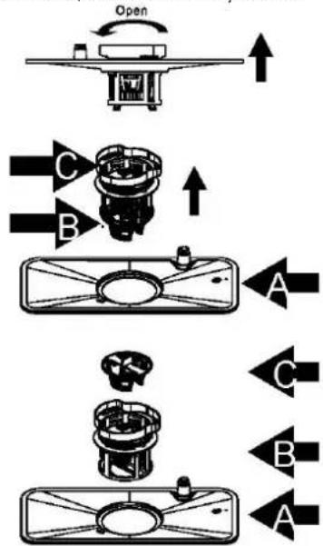 Open A B C