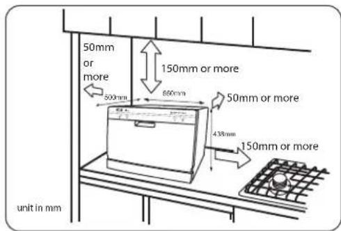 50mm or more 150mm or more 500mm 600mm 50mm or more 438mm 150mm or more unit in mm