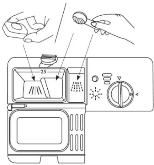 Diagram showing kitchen appliance components with labeled parts and a 25-unit measurement indicator
