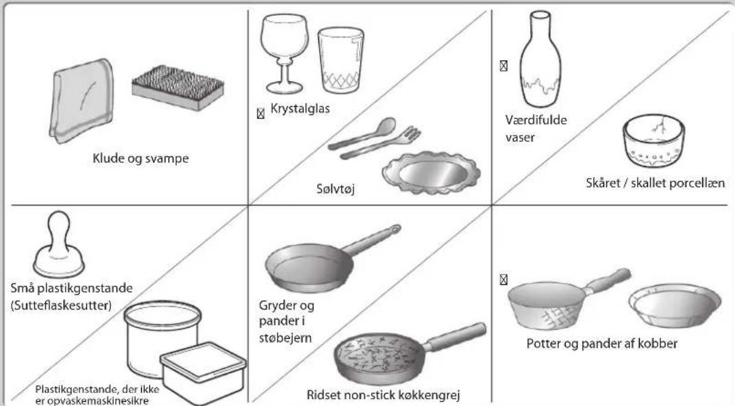 Klude og svampe Krystalglas Sølvtøj Værdifulde vaser Skåret / skallet porcellæn Små plastikgenstande (Sutteflaskesutter) Gryder og pander i støbejern Potter og pander af kobber Plastikgenstande, der ikke er opvaskemaskinesikre Ridset non-stick køkkengrej