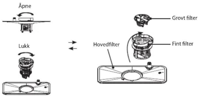 Logik LDWTT15E - Filtreringssystem - 1