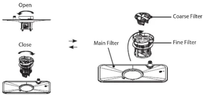 Logik LDWTT15E - Filtering System - 1
