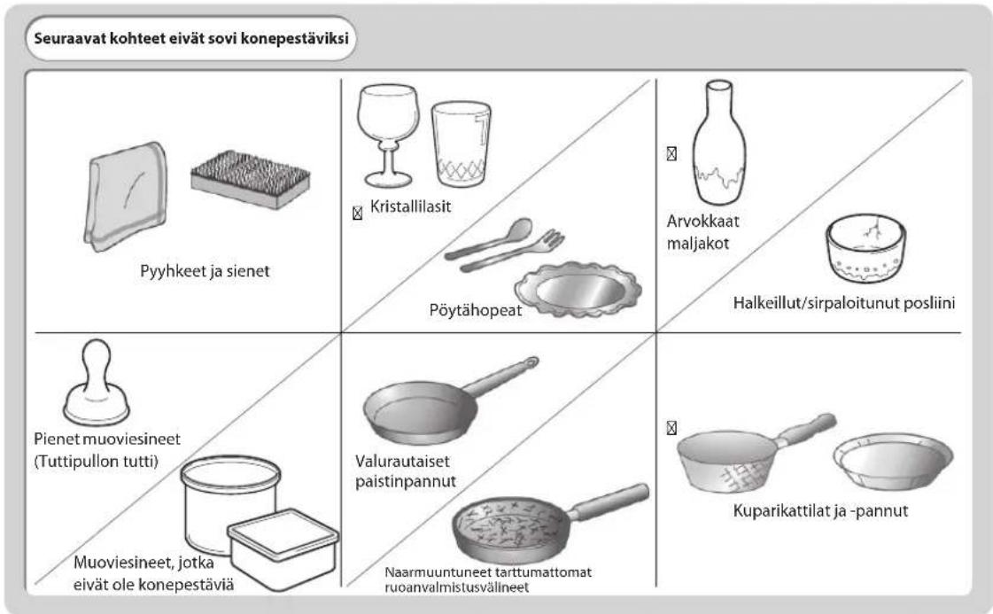 Seuraavat kohteet eivät sovi konepestäviksi Pyyhkeet ja sienet Kristallilasit Pöytähopeat Arvokkaat maljakot Halkeillut/sirpaloitunut posliini Pienet muoviesineet (Tuttipullon tutti) Muoviesineet, jotka eivät ole konepestäviä Valurautaiset paistinpannut Naarmuuntuneet tarttumattomat ruoanvalmistusvälineet Kuparikattilat ja -pannut