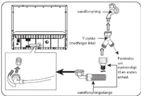 Logik LDWTT15E - Placering - 11