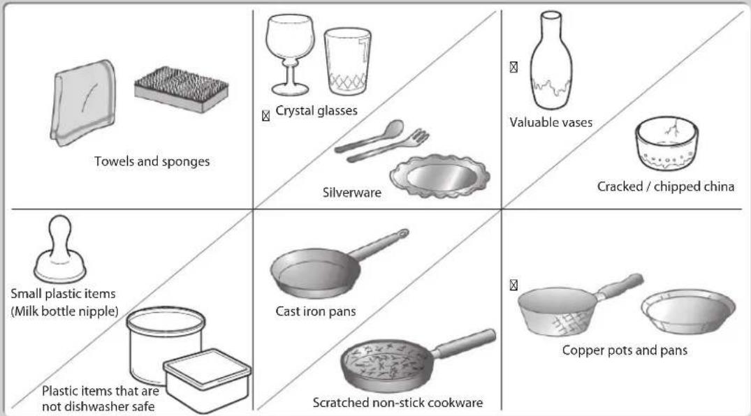 Towels and sponges Crystal glasses Silverware Valuable vases Cracked / chipped china Small plastic items (Milk bottle nipple) Plastic items that are not dishwasher safe Cast iron pans Scratched non-stick cookware Copper pots and pans