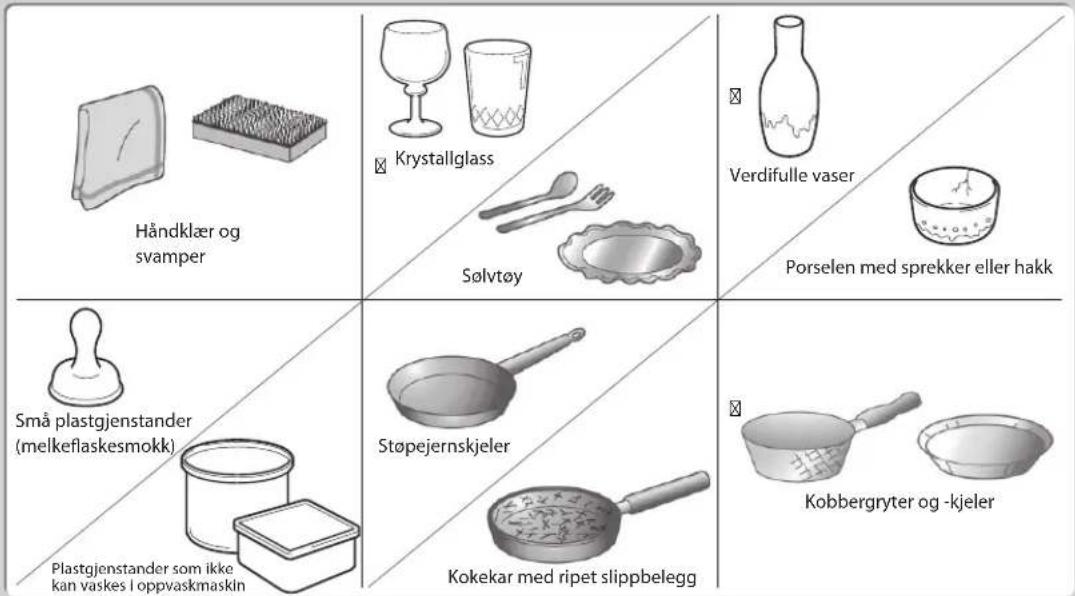 Håndklær og svamper Krystallglass Sølvtøy Verdifulle vaser Porselen med sprekker eller hakk Små plastgjenstander (melkeflaskesmøkk) Plastgjenstander som ikke kan vaskes i oppvaskmaskin Støpejernskjeler Kokekar med ripet slippbelegg Kobbergryter og -kjeler