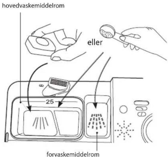 hovedvaskemiddelrom eller 25 forvaskemiddelrom