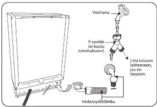 Vesihana Y-sovitin (ei kuulu toimitukseen) Liitä toiseen laitteeseen, jos on tarpeen. Vedensyöttöletku