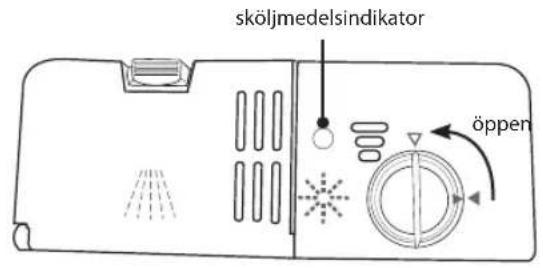 sköljmedelsindikator öppen