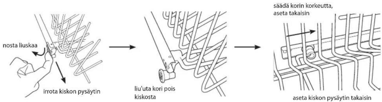 Logik LDW60W12N - Yläkori - 3