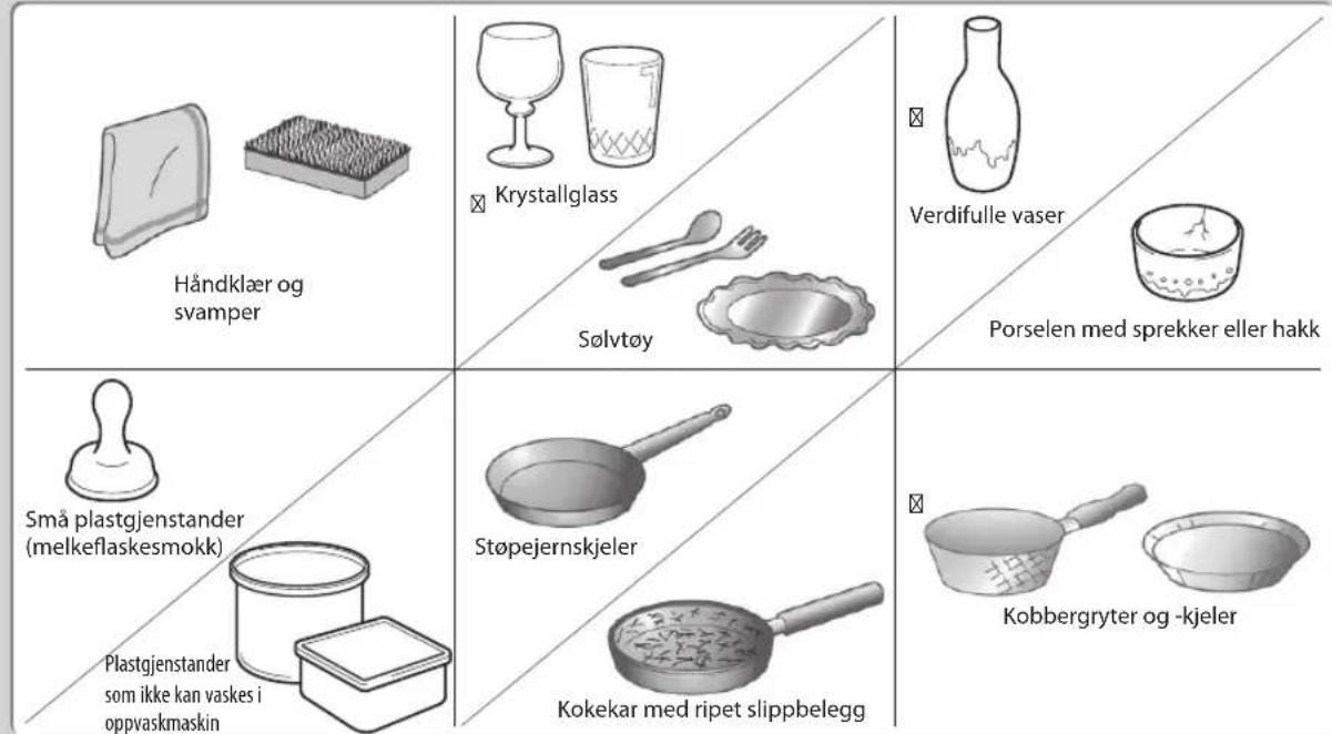 Håndklær og svamper Krystallglass Sølvtøy Verdifulle vaser Porselen med sprekker eller hakk Små plastgjenstander (melkeflaskesmokk) Plastgjenstander som ikke kan vaskes i oppvaskmaskin Støpejernskjeler Kokekar med ripet slippbelegg Kobbergryter og -kjeler