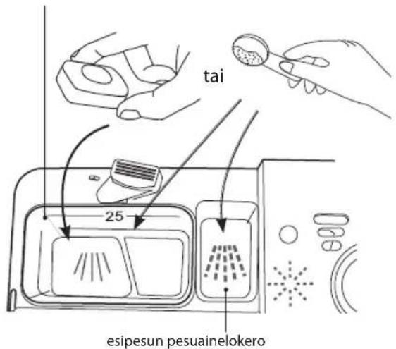 tai 25 esipesun pesuainelokero