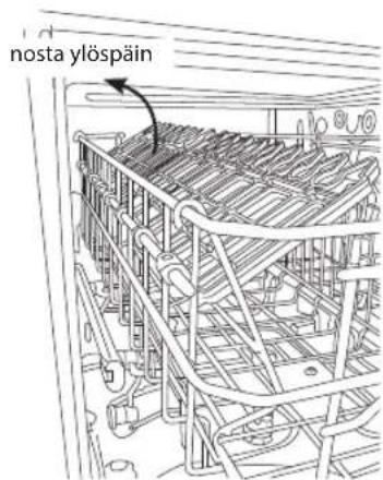 nosta ylöspäin