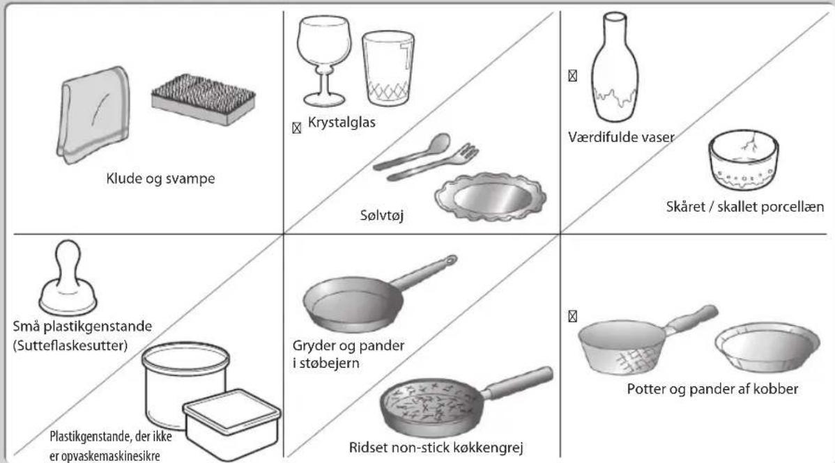 Klude og svampe Krystalglas Sølvtøj Værdifulde vaser Skåret / skallet porcellæn Små plastikgenstande (Sutteflaskesutter) Gryder og pander i støbejern Potter og pander af kobber Plastikgenstande, der ikke er opvaskemaskinesikre Ridset non-stick køkkengrej
