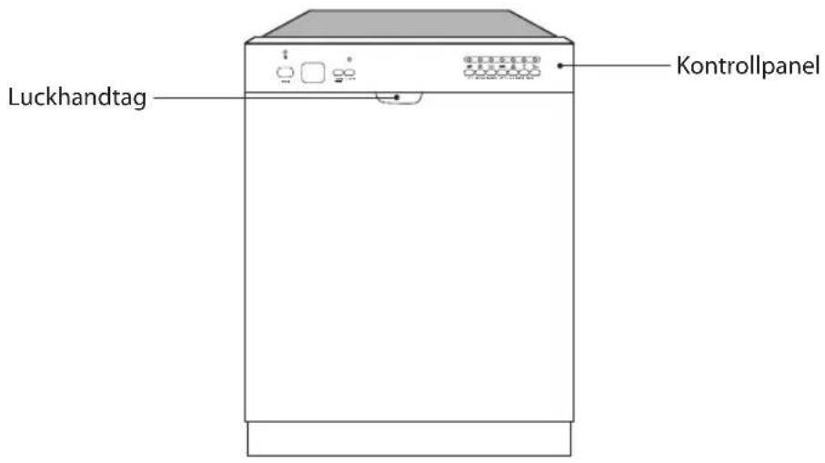 Luckhandtag Kontrollpanel