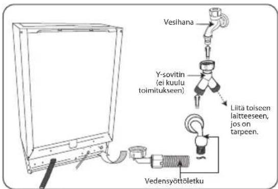 Vesihana Y-sovitin (ei kuulu toimitukseen) Littä toiseen laitteeseen, jos on tarpeen. Vedensyöttöletku
