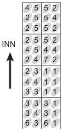 4 5 5 2 2 5 5 4 2 5 5 2 2 5 5 2 4 5 4 4 2 4 7 2 2 3 1 1 4 4 1 1 3 3 1 1 3 3 3 1 3 4 3 1 6 3 6 1