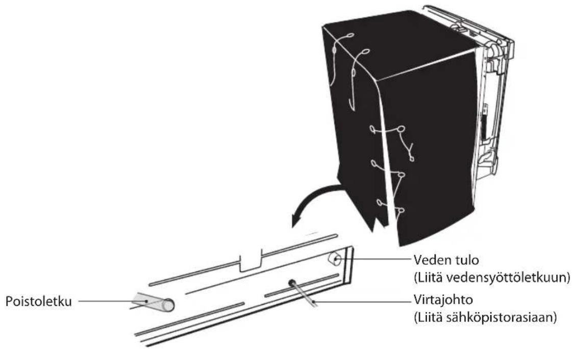 Poistoletku Veden tulo (Liitä vedensyöttöletkuun) Virtajohto (Liitä sähköpistorasiaan)