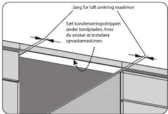 Sørg for luft omkring maskinen Sæt kondenseringsstrippen under bordpladen, hvor du ønsker at installere opvaskemaskinen.