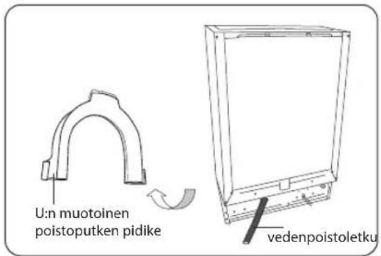 U:n muotoinen poistoputken pidike vedenpoistoletku