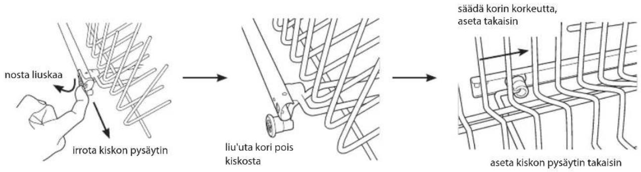Logik LDW45W12N - Yläkori - 3
