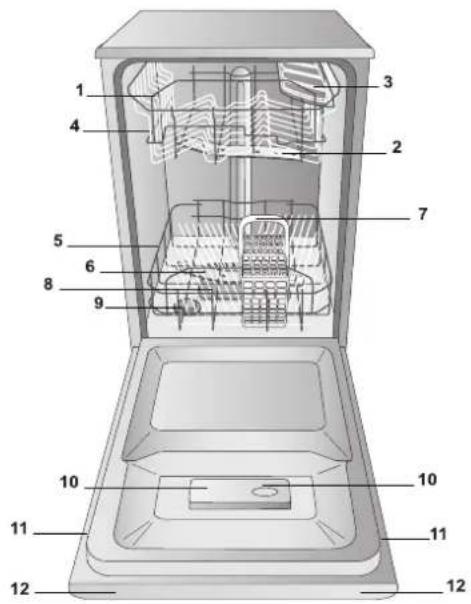 HOTPOINT LSFA+ 935 - ECODESIGN-ASETUS - 1