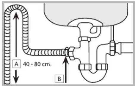 A 40 - 80 cm. B
