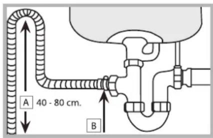 A 40 - 80 cm. B