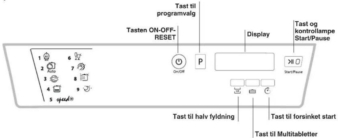 Tast til programvalg Tasten ON-OFF-RESET Display Tast og kontrollampe Start/Pause On/Off P Start/Pause Tast til halv fyldning Tast til forsinket start Tast til Multitabletter 1 6 2 Auto 7 3 8 4 9 5 speed®