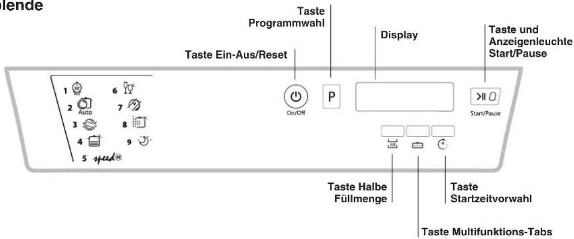 lende Taste Ein-Aus/Reset Taste Programmwahl Display Taste und Anzeigenleuchte Start/Pause 1 6 2 Auto 7 3 8 4 9 5 speed® On/Off P >II 0 Start/Pause Taste Halbe Füllmenge Taste Startzeitvorwahl Taste Multifunktions-Tabs