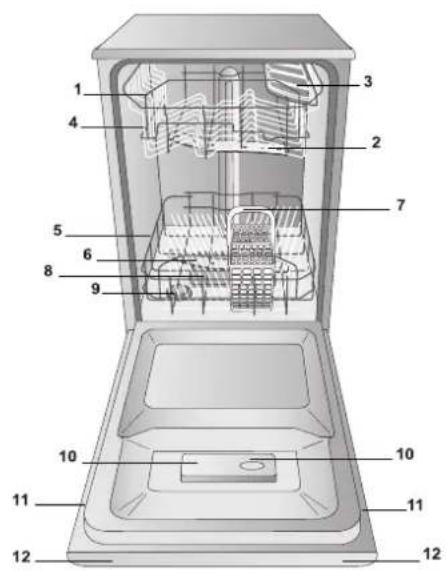 HOTPOINT LSFA+ 935 - Beskrivelse av apparatet - 1