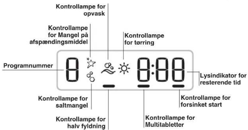 Kontrollampe for opvask Kontrollampe for Mangel på afspændingsmiddel Kontrollampe for tørring Programnummer 8:00:00 Lysindikator for resterende tid Kontrollampe for saltmangel Kontrollampe for halv fyldning Kontrollampe for Multitabletter Kontrollampe for forsinket start