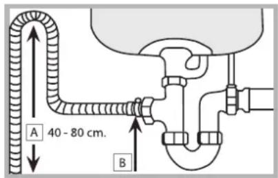 A 40 - 80 cm. B