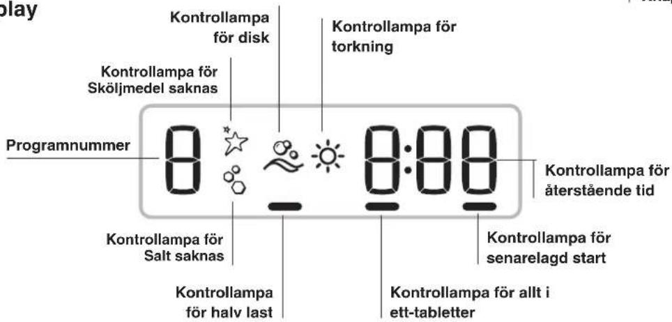 play Kontrollampa för disk Kontrollampa för sköljmedel saknas Programnummer 8:00 8:00 Kontrollampa för sköljmedel saknas Kontrollampa för halv last Kontrollampa för senarelagd start Kontrollampa för allt i ett-tabletter Kontrollampa för torkning Kontrollampa för återstående tid