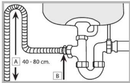 A 40 - 80 cm. B
